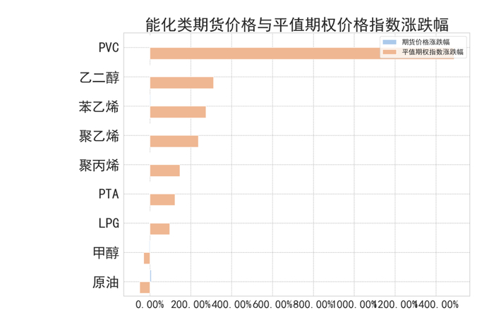 数据来源：紫金天风期货研究所