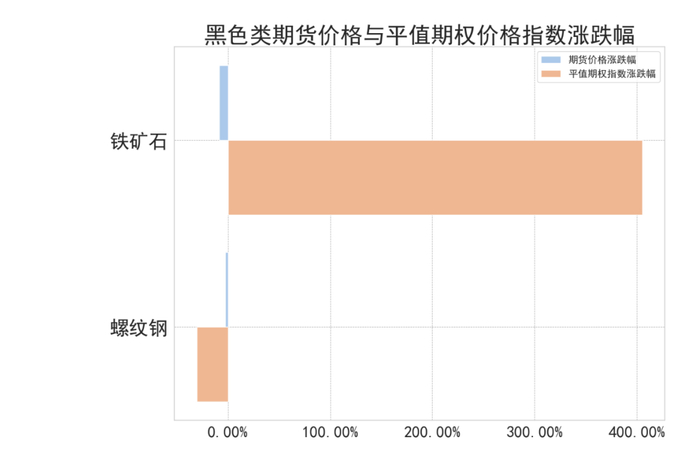 数据来源：紫金天风期货研究所