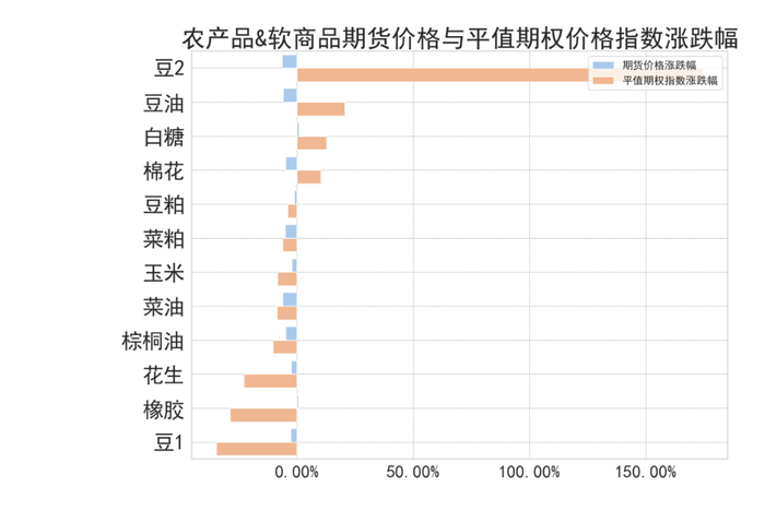 数据来源：紫金天风期货研究所