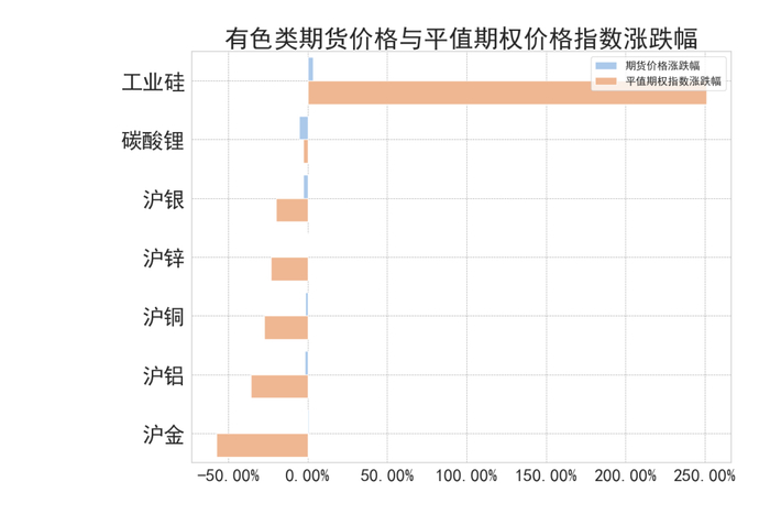 数据来源：紫金天风期货研究所