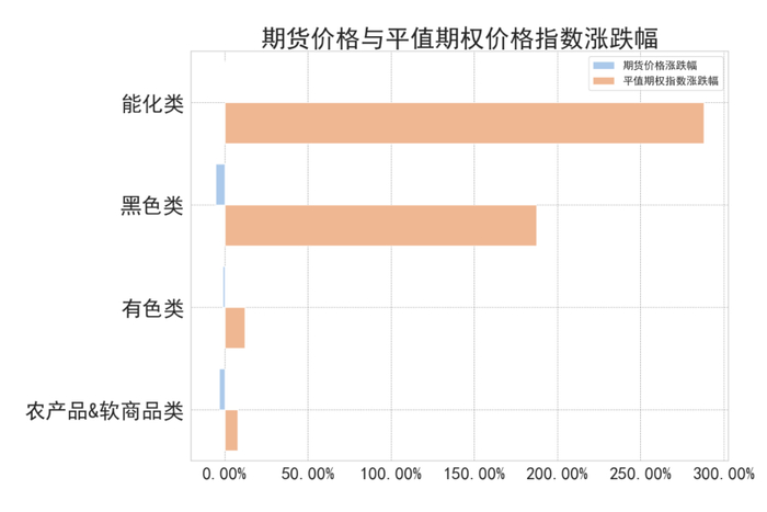 数据来源：紫金天风期货研究所