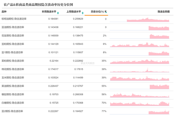 数据来源：紫金天风期货研究所