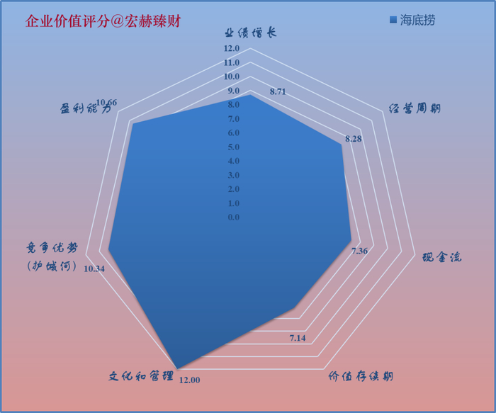 图3-估值I：未来1.5年展期价值波动区间参考