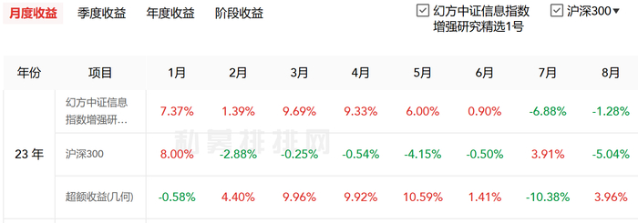 图片来源：私募排排网截图