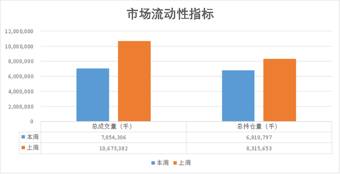 数据来源：紫金天风期货研究所