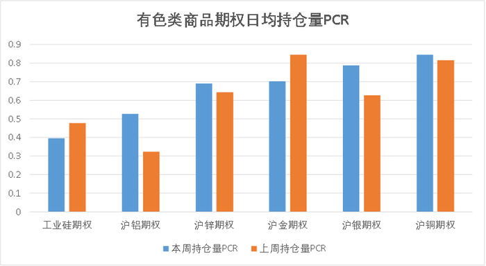 数据来源：紫金天风期货研究所
