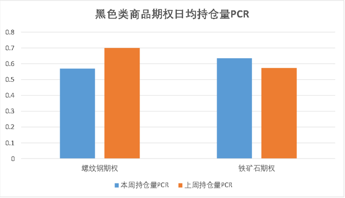 数据来源：紫金天风期货研究所