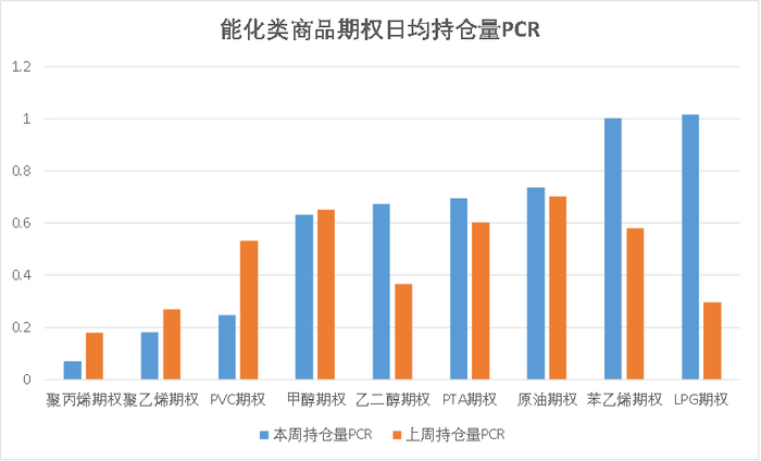 数据来源：紫金天风期货研究所