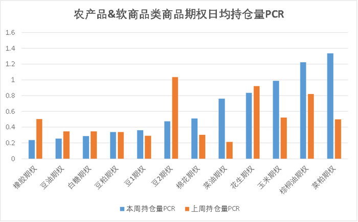 数据来源：紫金天风期货研究所