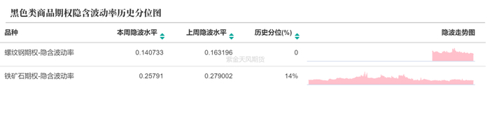 数据来源：紫金天风期货研究所