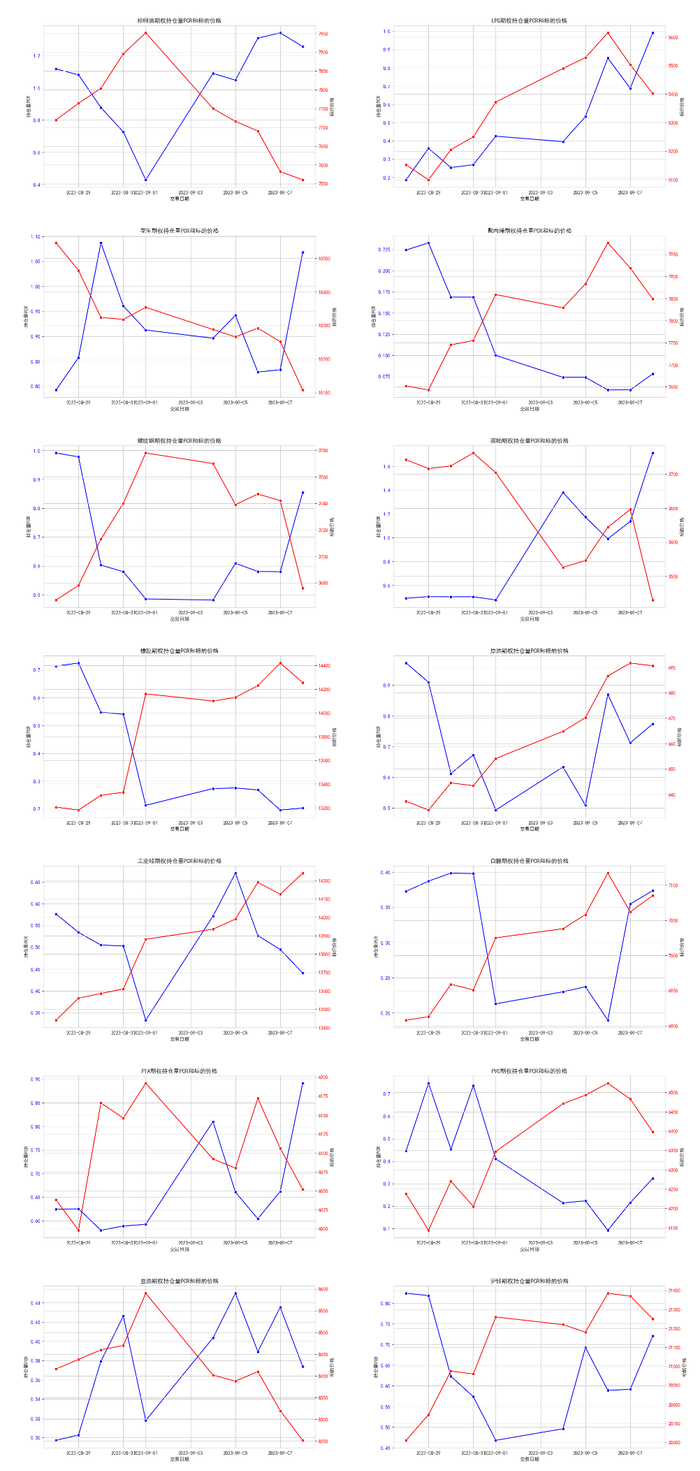 数据来源：紫金天风期货研究所