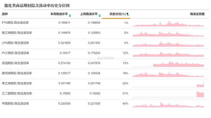 数据来源：紫金天风期货研究所