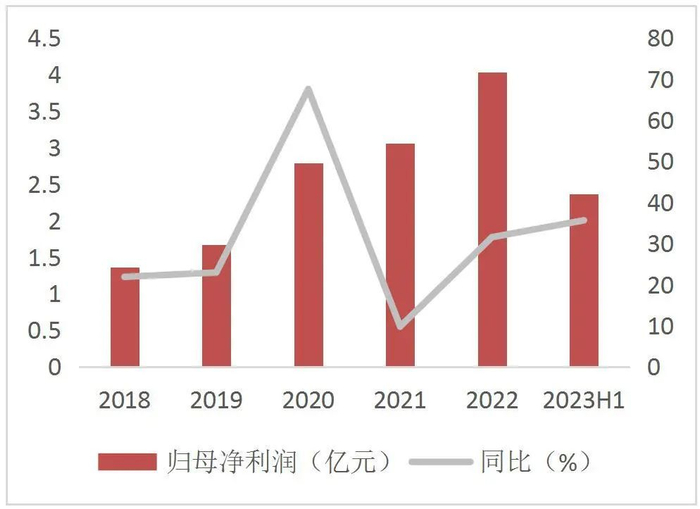 资料来源：Wind，山西证券研究所