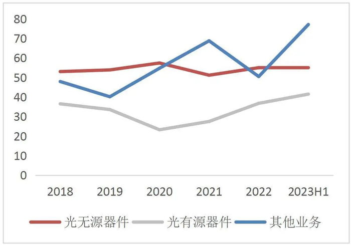 资料来源：Wind，山西证券研究所
