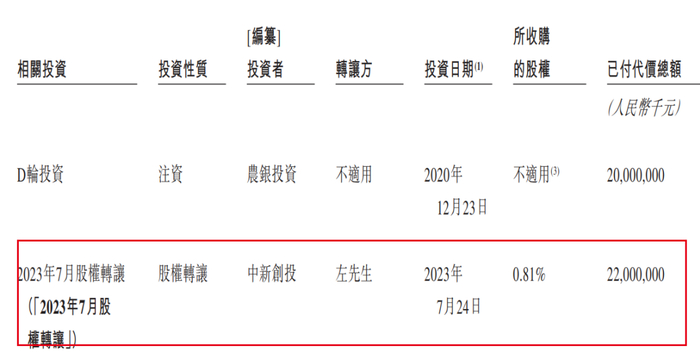 图 / 聚合数据招股书
