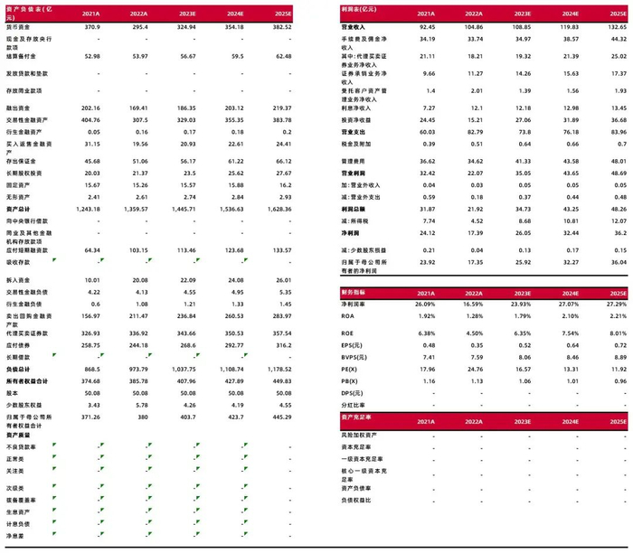 资料来源：最闻，山西证券研究所