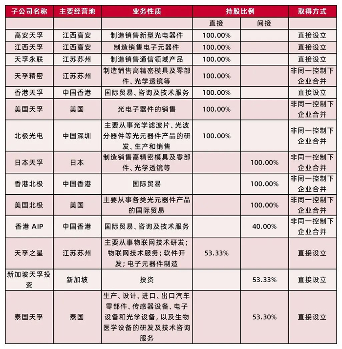 资料来源：公司2022年年报，山西证券研究所
