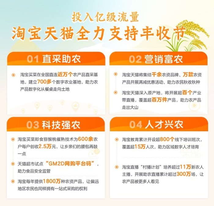 图/淘宝天猫全力支持丰收节