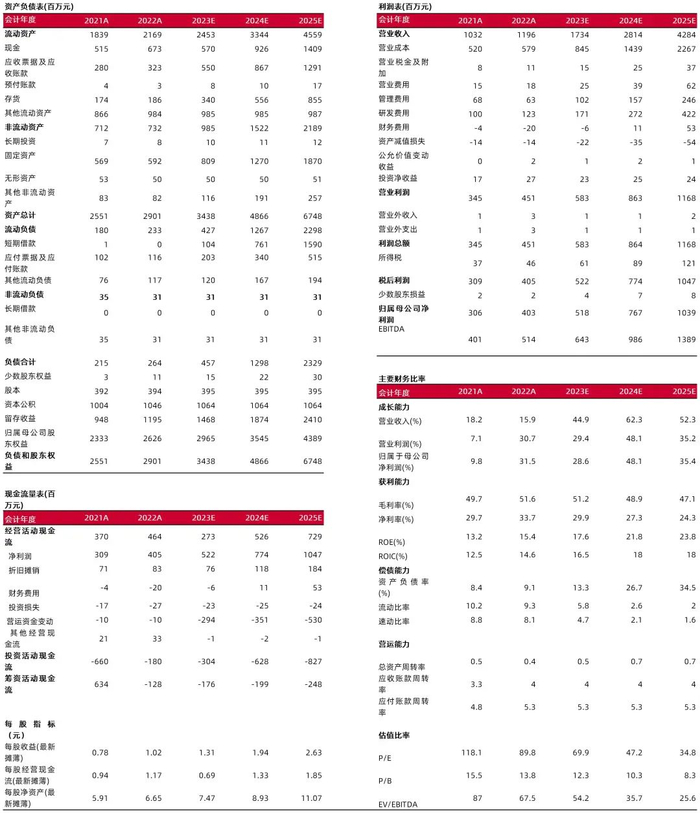 资料来源：最闻、山西证券研究所