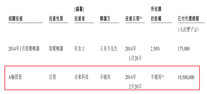图 / 聚合数据招股书