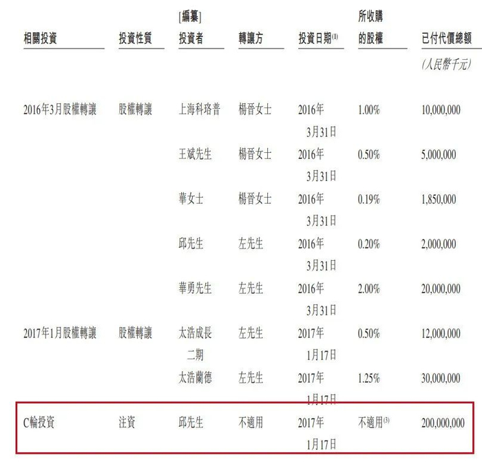 图 / 聚合数据招股书