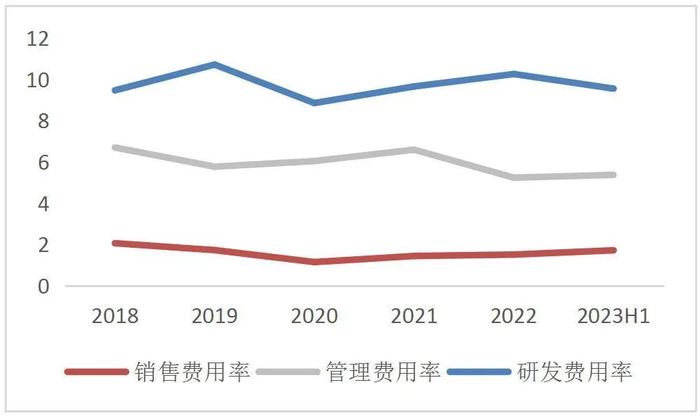 资料来源：Wind，山西证券研究所