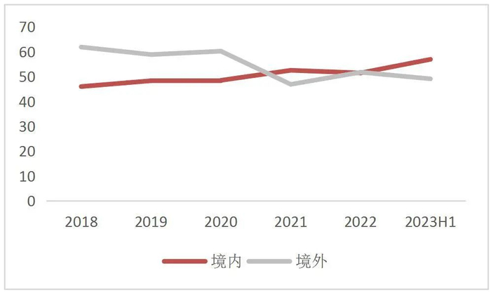 资料来源：Wind，山西证券研究所