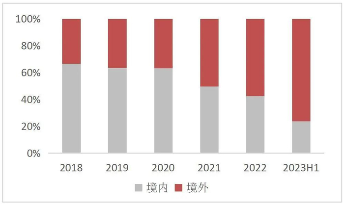 资料来源：Wind，山西证券研究所