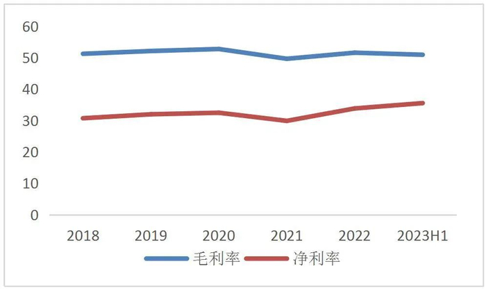 资料来源：Wind，山西证券研究所