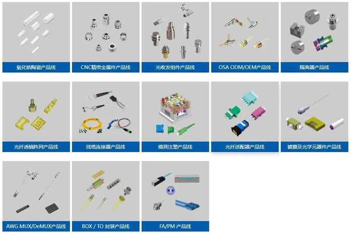 资料来源：公司官网，山西证券研究所
