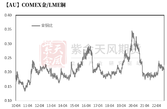 数据来源：Wind，紫金天风期货研究所