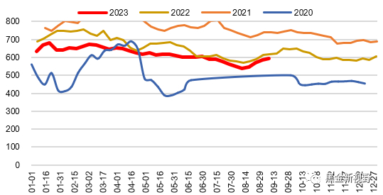 资料来源：ifind，信达证券研发中心