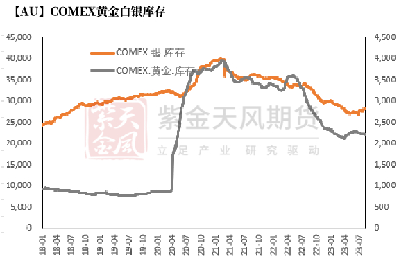 数据来源：Wind，紫金天风期货研究所