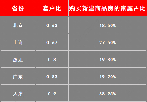 资料来源：国家统计局、民生证券研究院测算