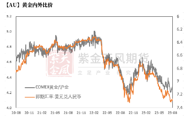 数据来源：Wind，紫金天风期货研究所