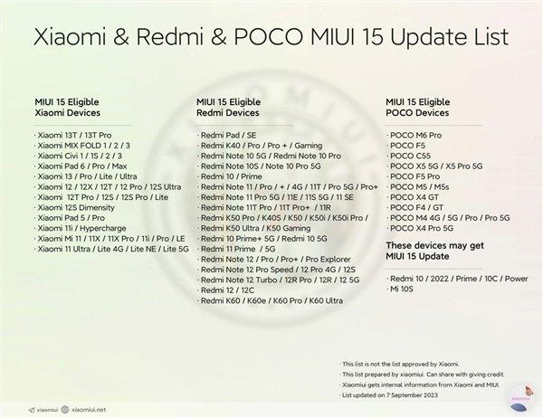 MIUI 15升级机型首曝！超60款：小米11、Redmi K40都有份_手机新浪网