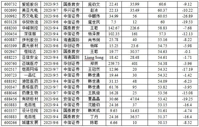 数据来源：南财投研通