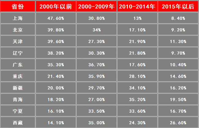 资料来源：国家统计局、民生证券研究院