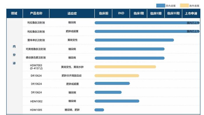 全球首创！华东医药GLP-1R/GCGR/FGF21R三重激动剂获批新临床_手机新浪网