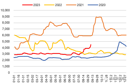 资料来源：ifind，信达证券研发中心    注：未更新