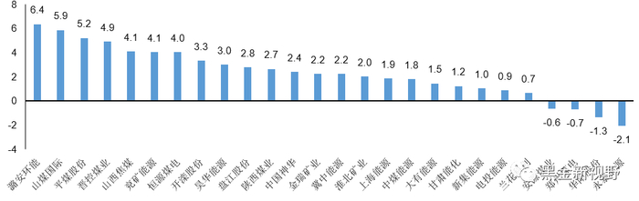 资料来源：ifind，信达证券研发中心