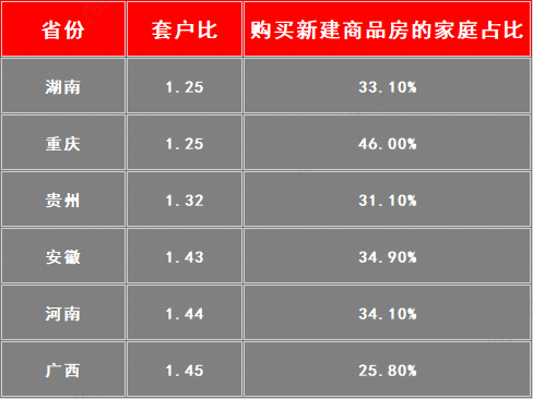 资料来源：国家统计局、民生证券研究院测算