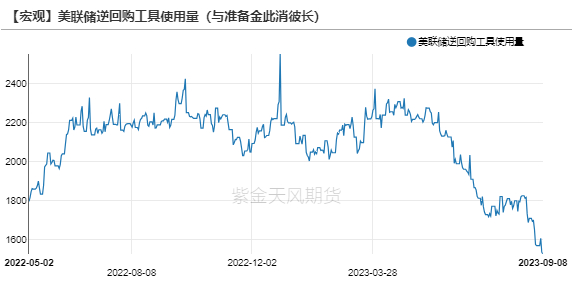 数据来源：Wind，紫金天风期货研究所