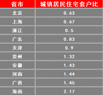 资料来源：国家统计局、民生证券研究院测算