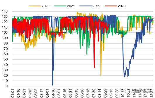 资料来源：Wind，信达证券研发中心