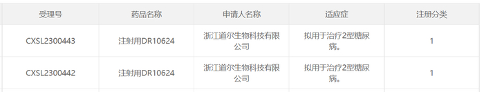 图片来源：CDE官网