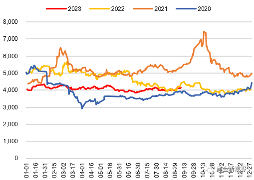 资料来源：ifind，信达证券研发中心   