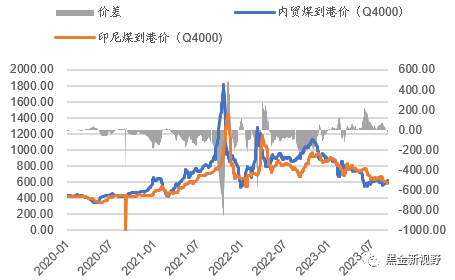 资料来源：ifind，信达证券研发中心