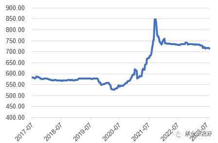 资料来源：ifind，信达证券研发中心