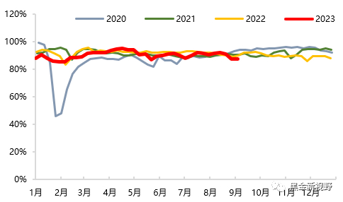 资料来源：CCTD，信达证券研发中心